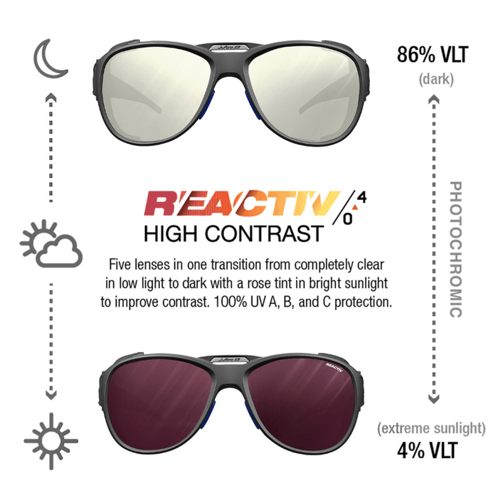 Explorer 2.0 Glacier Glasses
