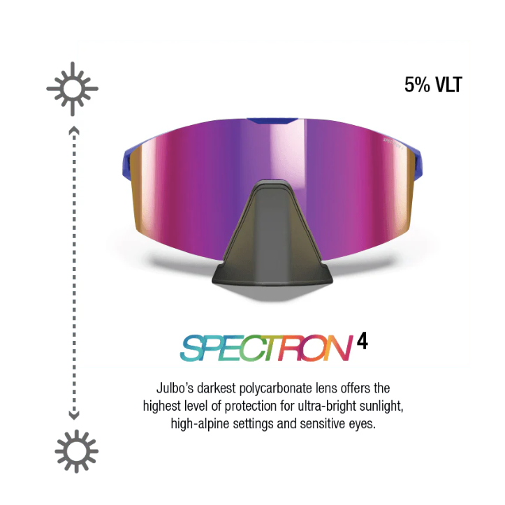 Edge Cover Glacier Glasses