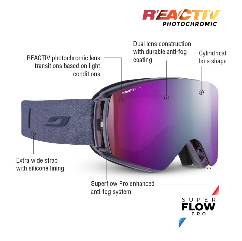 Launcher Goggles