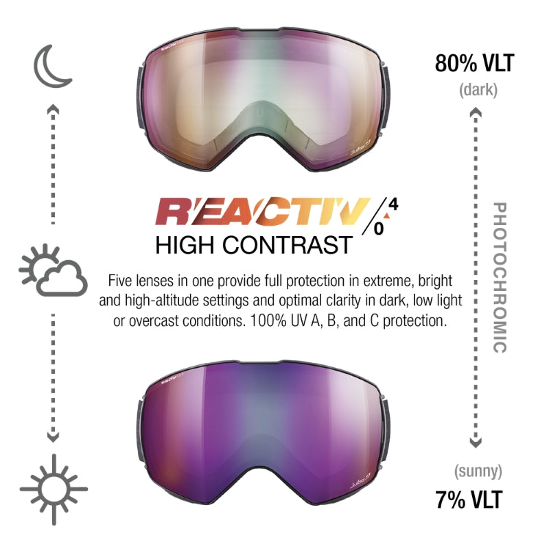 Lightyear Goggles