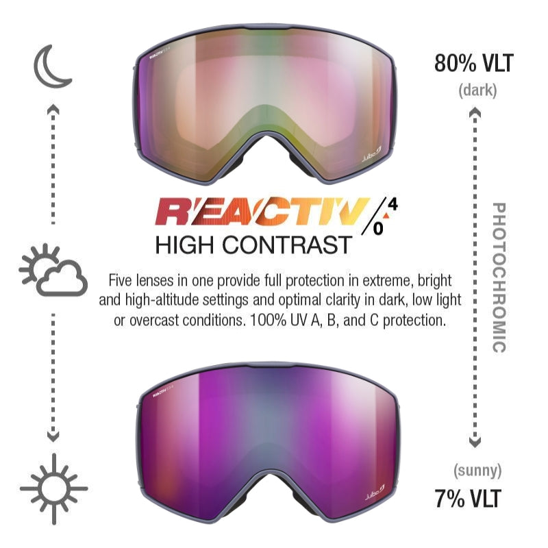 Launcher Goggles